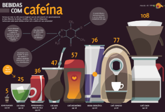 Imagem mostra que os tremores de pálpebra estão frequentemente associados ao consumo de cafeína em excesso