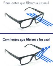 Imagem da esquerda pra direita mostrando filtros e tratamentos das lentes: Lentes sem e com filtro de luz azul